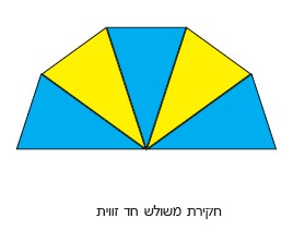 מצולשים

 